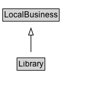 Library Diagram