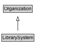 LibrarySystem Diagram