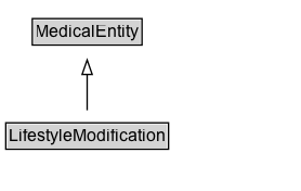 LifestyleModification Diagram