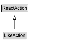 LikeAction Diagram