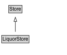 LiquorStore Diagram
