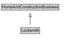 Locksmith Diagram