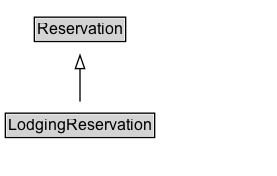 LodgingReservation Diagram