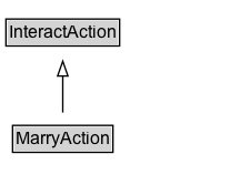 MarryAction Diagram