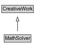 MathSolver Diagram