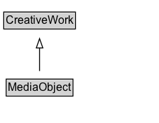 MediaObject Diagram