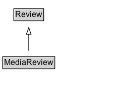 MediaReview Diagram