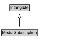 MediaSubscription Diagram