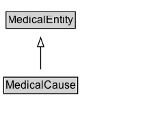 MedicalCause Diagram