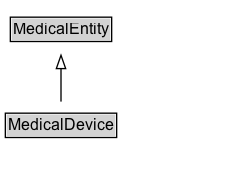 MedicalDevice Diagram