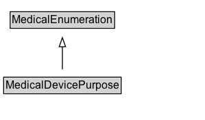 MedicalDevicePurpose Diagram