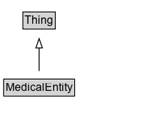 MedicalEntity Diagram