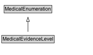 MedicalEvidenceLevel Diagram