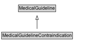 MedicalGuidelineContraindication Diagram