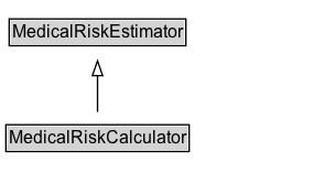 MedicalRiskCalculator Diagram