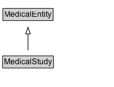 MedicalStudy Diagram