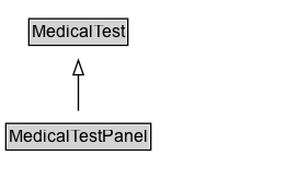MedicalTestPanel Diagram