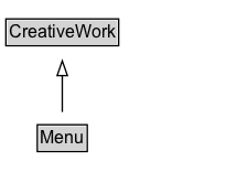Menu Diagram
