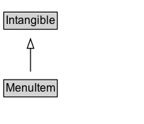 MenuItem Diagram