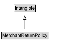 MerchantReturnPolicy Diagram