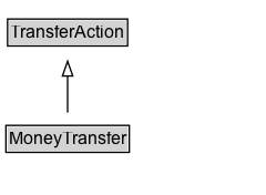 MoneyTransfer Diagram