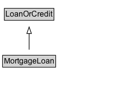 MortgageLoan Diagram