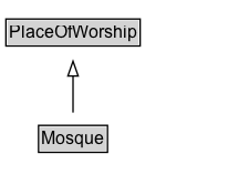 Mosque Diagram