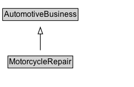 MotorcycleRepair Diagram