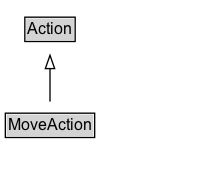 MoveAction Diagram