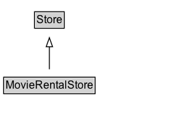 MovieRentalStore Diagram