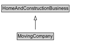 MovingCompany Diagram
