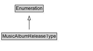 MusicAlbumReleaseType Diagram