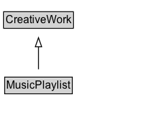 MusicPlaylist Diagram