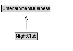 NightClub Diagram