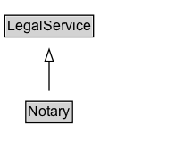 Notary Diagram