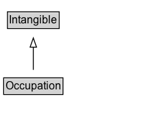 Occupation Diagram