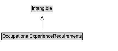 OccupationalExperienceRequirements Diagram