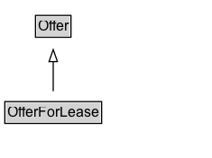 OfferForLease Diagram