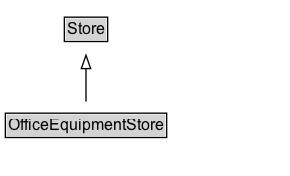 OfficeEquipmentStore Diagram