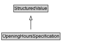OpeningHoursSpecification Diagram