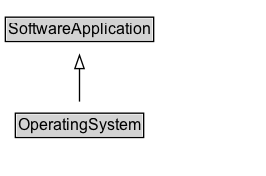 OperatingSystem Diagram