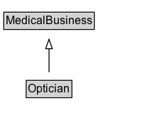 Optician Diagram