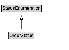 OrderStatus Diagram