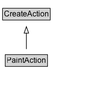 PaintAction Diagram