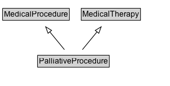 PalliativeProcedure Diagram