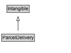 ParcelDelivery Diagram