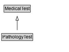 PathologyTest Diagram