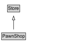 PawnShop Diagram