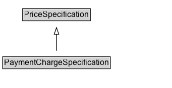 PaymentChargeSpecification Diagram