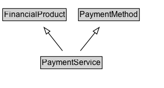 PaymentService Diagram